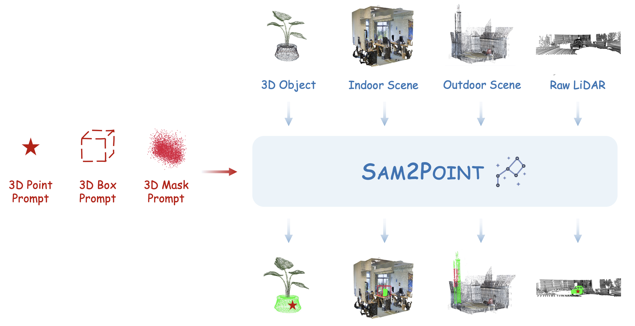 data-overview