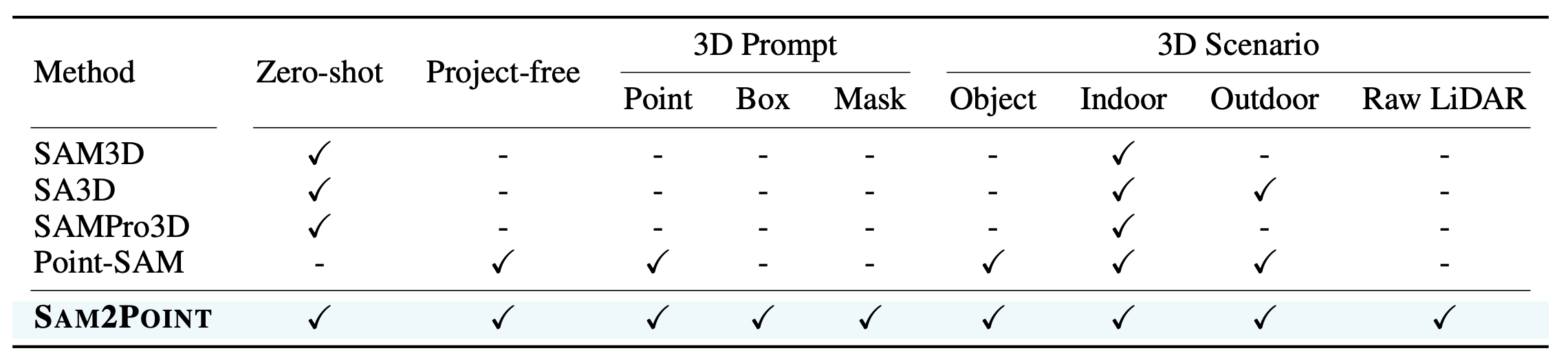 data-overview